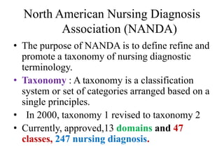 Nursing diagnosis PPTX