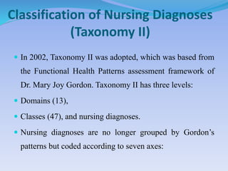 Nursing diagnosis | PPTX