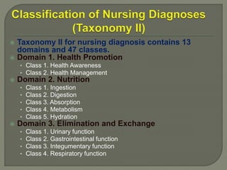 Nursing Diagnosis.pptx