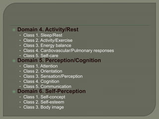  Domain 4. Activity/Rest
• Class 1. Sleep/Rest
• Class 2. Activity/Exercise
• Class 3. Energy balance
• Class 4. Cardiovascular/Pulmonary responses
• Class 5. Self-care
 Domain 5. Perception/Cognition
• Class 1. Attention
• Class 2. Orientation
• Class 3. Sensation/Perception
• Class 4. Cognition
• Class 5. Communication
 Domain 6. Self-Perception
• Class 1. Self-concept
• Class 2. Self-esteem
• Class 3. Body image
 