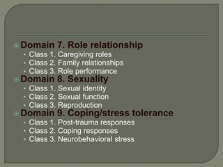  Domain 7. Role relationship
• Class 1. Caregiving roles
• Class 2. Family relationships
• Class 3. Role performance
 Domain 8. Sexuality
• Class 1. Sexual identity
• Class 2. Sexual function
• Class 3. Reproduction
 Domain 9. Coping/stress tolerance
• Class 1. Post-trauma responses
• Class 2. Coping responses
• Class 3. Neurobehavioral stress
 