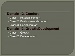 Domain 12. Comfort
• Class 1. Physical comfort
• Class 2. Environmental comfort
• Class 3. Social comfort
Domain 13. Growth/Development
• Class 1. Growth
• Class 2. Development
 