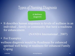 Types of Nursing Diagnosis
• It describes human responses to levels of wellness in an
individual , family or community that have a readiness
for enhancement.
(NANDA International , 2007)
• For Examples
wellness diagnosis would be Readiness for enhanced
spiritual well being or readiness for enhanced Family
Coping
5/18/2020 10Nursing Diagnosis
 