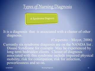 Types of Nursing Diagnosis
It is a diagnosis that is associated with a cluster of other
diagnosis.
(Carpenito – Moyet, 2006)
Currently six syndrome diagnosis are on the NANDA list .
Disuse Syndrome for example May be experienced by
long term bedridden clients. Cluster of diagnosis
associated with this syndrome include impaired physical
mobility, risk for constipation, risk for infection,
powerlessness and so on.
5/18/2020 11Nursing Diagnosis
 
