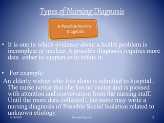 Types of Nursing Diagnosis
• It is one in which evidence about a health problem is
incomplete or unclear. A possible diagnosis requires more
data either to support or to refute it.
• For example:
An elderly widow who live alone is admitted to hospital .
The nurse notice that she has no visitor and is pleased
with attention and conversation from the nursing staff.
Until the more data collected , the nurse may write a
nursing diagnosis of Possible Social Isolation related to
unknown etiology.
5/18/2020 12Nursing Diagnosis
 
