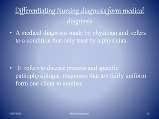 Differentiating Nursing diagnosis form medical
diagnosis
• A medical diagnosis made by physician and refers
to a condition that only treat by a physician.
• It refers to disease process and specific
pathophysiologic responses that are fairly uniform
form one client to another.
5/18/2020 13Nursing Diagnosis
 