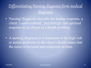 Differentiating Nursing diagnosis form medical
diagnosis
• Nursing Diagnosis describe the human response, a
client ‘s socio cultural , psychologic and spiritual
response to an illness or a health problem.
• A nursing diagnosis is a statement of the high risk
or actual problems in the client’s health status that
the nurse is licensed and competent to treat.
5/18/2020 14Nursing Diagnosis
 