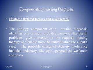 Components of nursing Diagnosis
• Etiology: (related factors and risk factors)
• The etiology component of a nursing diagnosis
identifies one or more probable causes of the health
problems, gives direction to the required nursing
therapy and enable nurse to individualize the client’s
care. The probable causes of Activity intolerance
includes sedentary life style, generalized weakness
and so on
5/18/2020 20Nursing Diagnosis
 