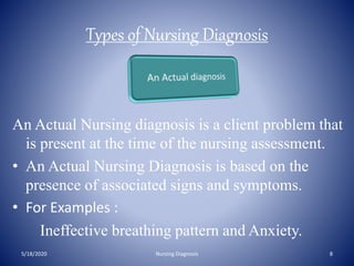 Types of Nursing Diagnosis
An Actual Nursing diagnosis is a client problem that
is present at the time of the nursing assessment.
• An Actual Nursing Diagnosis is based on the
presence of associated signs and symptoms.
• For Examples :
Ineffective breathing pattern and Anxiety.
5/18/2020 8Nursing Diagnosis
 