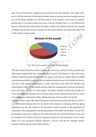 goes for the final decision making process about the life and treatment. The death of the
person with the dementia for the family member seems as blessing and also a tragedy because
one of the family members has left them forever. If the conduct of the nurses or medical
professionals is not good towards the person with the dementia then it is very difficult for
them to understand the reality about the family member with dementia and also the strength
of making the decision process increases and the family member can decide about their end
of life and the treatment easily.

Reviews of the people
Patients
Nurses
Family
Others

Fig: The surveys answers given the different people
The above figure about the surveys answers done for nurses, patients, family members and
other people suggests that there were most answer given by the patients as they know more
about the dementia disease because they are facing it and also can explain about the health
care professionals and services that they are getting during their stay in the health care homes.
The next is the medical professionals or nurses who know more about the dementia and
related disease effects on the patients and also about the communication between the patients
and to the nurse, the nurse can only explain. The family members and the other people also
know more about the dementia and its relevant impact on the patient because they are seeing
it for a long time as the patient suffers with the dementia disease in their own family.
The below chart is about the trend of the patient with dementia disease from the year 2010 to
year 2040 which indicates that how the trend of the dementia is increasing with the ageing
population over the time mostly in the developed countries because of the increasing life
expectancy of the aging people as increasing number of the health care facilities. In year 2010
the dementia issues are 21 million in the world and by the year 2040 the dementia issues will
be increased by 81 million. In the development countries the life expectancy is not so much
higher as in the developed countries therefore it can be said that the dementia disease
increases with the ageing in developed countries.

 