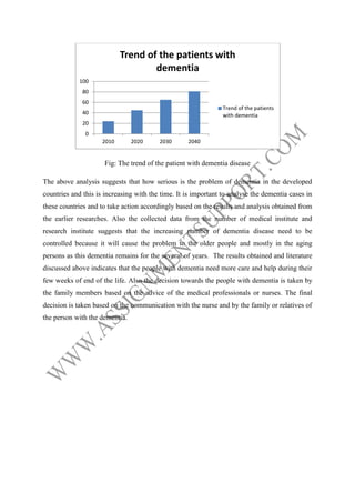 Trend of the patients with
dementia
100
80
60

Trend of the patients
with dementia

40
20
0
2010

2020

2030

2040

Fig: The trend of the patient with dementia disease
The above analysis suggests that how serious is the problem of dementia in the developed
countries and this is increasing with the time. It is important to analyse the dementia cases in
these countries and to take action accordingly based on the results and analysis obtained from
the earlier researches. Also the collected data from the number of medical institute and
research institute suggests that the increasing number of dementia disease need to be
controlled because it will cause the problem to the older people and mostly in the aging
persons as this dementia remains for the several of years. The results obtained and literature
discussed above indicates that the people with dementia need more care and help during their
few weeks of end of the life. Also the decision towards the people with dementia is taken by
the family members based on the advice of the medical professionals or nurses. The final
decision is taken based on the communication with the nurse and by the family or relatives of
the person with the dementia.

 