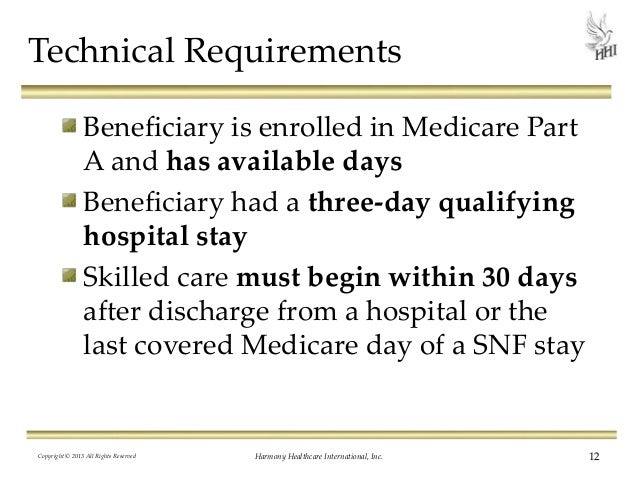 Medicare Charting Templates