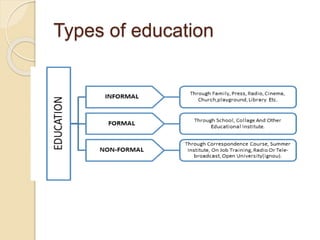 Types of education
 