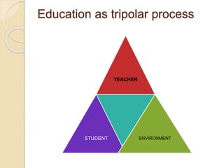 Education as tripolar process
TEACHER
STUDENT ENVIRONMENT
 