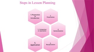 Steps in Lesson Planning
2.
Presentation
1.Preparation
or
Introduction
3. Comparison
or association
4.
Generalization
6.
Recapitulation
5.
Application
 