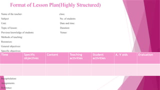 Format of Lesson Plan(Highly Structured)
Name of the teacher: class:
Subject No. of students:
Unit: Date and time:
Topic of lesson: Duration:
Previous knowledge of students: Venue:
Methods of teaching:
Resources:
General objectives:
Specific objectives:
Recapitulation:
Assignments:
Reference:
Time Specific
objectives
Content Teaching
activities
Student
activities
A. V aids Evaluation
 