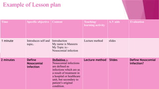 Example of Lesson plan
Time Specific objective Content Teaching/
learning activity
A.V aids Evaluation
1 minute Introduces self and
topic.
Introduction
My name is Maneera
My Topic is:-
Nosocomial infection
Lecture method slides
2 minutes Define
Nosocomial
infection
Definition :-
Nosocomial infections
are defined as
infections which are as
a result of treatment in
a hospital or healthcare
unit, but secondary to
patient’s original
condition.
Lecture method Slides Define Nosocomial
infection?
 