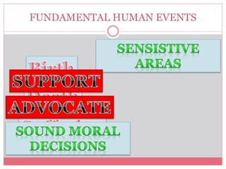 FUNDAMENTAL HUMAN EVENTS
 