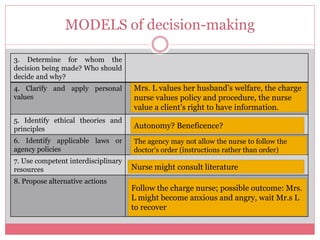 MODELS of decision-making
3. Determine for whom the
decision being made? Who should
decide and why?
4. Clarify and apply personal
values
5. Identify ethical theories and
principles
6. Identify applicable laws or
agency policies
7. Use competent interdisciplinary
resources
8. Propose alternative actions
Mrs. L values her husband’s welfare, the charge
nurse values policy and procedure, the nurse
value a client’s right to have information.
Autonomy? Beneficence?
Nurse might consult literature
Follow the charge nurse; possible outcome: Mrs.
L might become anxious and angry, wait Mr.s L
to recover
The agency may not allow the nurse to follow the
doctor’s order (instructions rather than order)
 