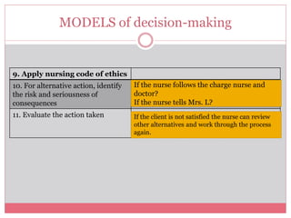 MODELS of decision-making
9. Apply nursing code of ethics
10. For alternative action, identify
the risk and seriousness of
consequences
11. Evaluate the action taken
If the nurse follows the charge nurse and
doctor?
If the nurse tells Mrs. L?
If the client is not satisfied the nurse can review
other alternatives and work through the process
again.
 
