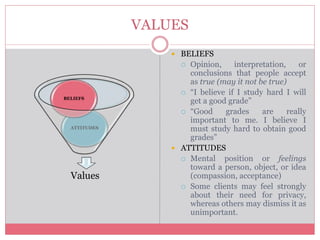 VALUES
Values
ATTITUDES
BELIEFS
 BELIEFS
 Opinion, interpretation, or
conclusions that people accept
as true (may it not be true)
 “I believe if I study hard I will
get a good grade”
 “Good grades are really
important to me. I believe I
must study hard to obtain good
grades”
 ATTITUDES
 Mental position or feelings
toward a person, object, or idea
(compassion, acceptance)
 Some clients may feel strongly
about their need for privacy,
whereas others may dismiss it as
unimportant.
 