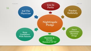 08/25/2025
nursing ethics
16
Nightingale
Pledge
Live In
Purity
Practice
Faithfully
Don’t
Administer
Harmful
Drugs
Maintain &
Elevate
Standard Of NP
Keep
Confidence
With Patients
Aid The
Physician
 