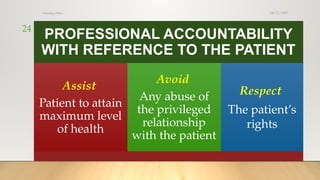 08/25/2025
nursing ethics
24
• TO THE PATIENT
PROFESSIONAL ACCOUNTABILITY
WITH REFERENCE TO THE PATIENT
Assist
Patient to attain
maximum level
of health
Avoid
Any abuse of
the privileged
relationship
with the patient
Respect
The patient’s
rights
 