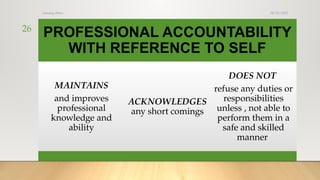 08/25/2025
nursing ethics
26
PROFESSIONAL ACCOUNTABILITY
WITH REFERENCE TO SELF
MAINTAINS
and improves
professional
knowledge and
ability
ACKNOWLEDGES
any short comings
DOES NOT
refuse any duties or
responsibilities
unless , not able to
perform them in a
safe and skilled
manner
 