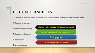 08/25/2025
nursing ethics
27
ETHICAL PRINCIPLES
• The ethical principle s that a nurse should consider when making decision are as follows
Respect for person
Respect for autonomy
Respect for freedom
Beneficence
Nonmaleficence
clients right to take decision(consent)
About treatment, discharge etc
Doing good
Avoiding harm to others
 