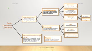08/25/2025
nursing ethics
9
 
