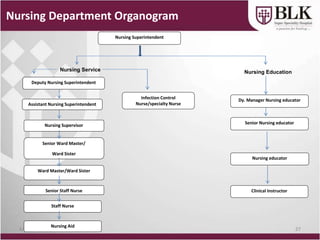 First Aid Organogram Nursing excellence Nursing excellence PPT.ppt