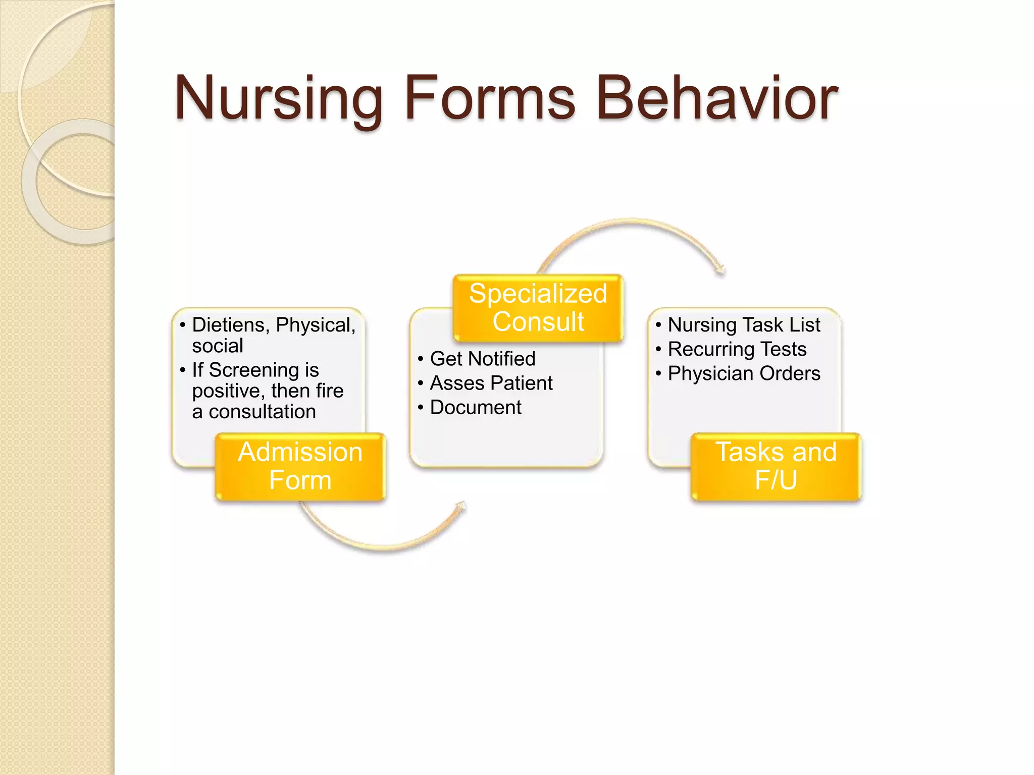 Electronic Nursing Documentation Forms Essentials | PPTX