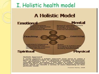 I. Holistic health model
 