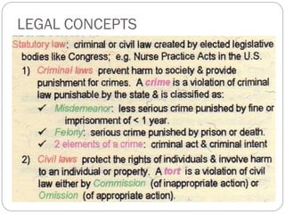 LEGAL CONCEPTS




      dr jma     11/11/2012
 