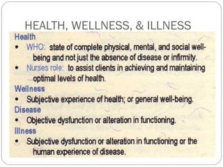 HEALTH, WELLNESS, & ILLNESS




    dr jma               11/11/2012
 