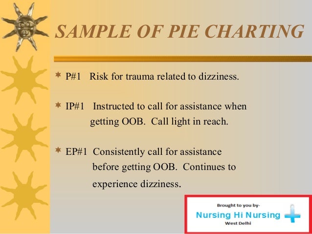 nursing hi nursing 24 638 jpg cb 1395193997 examples of pie charting in nursing