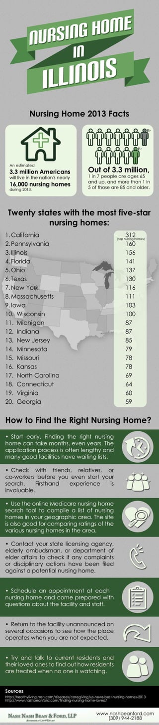 Nursing Home in Illinois