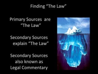 Finding “The Law”  Primary Sources  are “The Law” Secondary Sources  explain “The Law” Secondary Sources also known as Legal Commentary 
