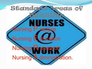 Standard Areas of NURSING:Nursing PracticeNursing EducationNursing R esearchNursing Administration. 