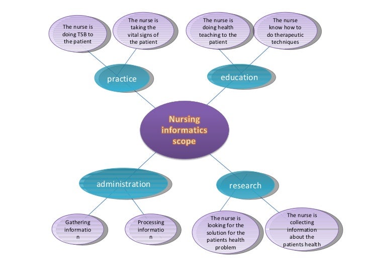 PAF 301: Written Performance Task PAF 301: Written Performance Task