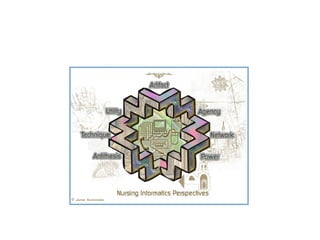 Nursing Informatics Powerpoint Visual Nursing informatics | PPT
