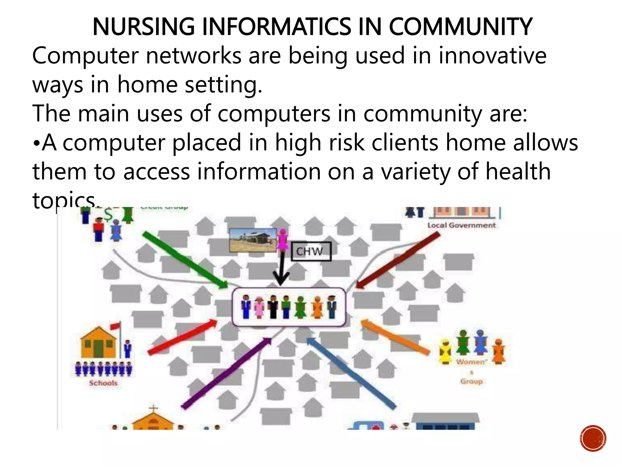 Nursing Informatics.pptx