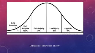 Diffusion of Innovation Theory
 