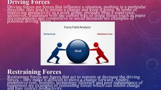Driving Forces
Driving forces are forces that influence a situation, pushing in a particular
direction: they tend to initiate a change and keep it going. In terms of
improving productivity in a work group, pressure from a supervisor,
incentives, frustration with the current way of doing things (such as paper
documentation) and competitive or social demands are examples of
potential driving forces.
Restraining Forces
Restraining forces are forces that act to restrain or decrease the driving
forces – they make it difficult to move a change forward. Apathy,
prohibitive cost, hostility, technology illiteracy and poor maintenance of
equipment are examples of restraining forces which can inhibit change
and may restrict productivity.
 