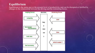 Equilibrium
Equilibrium is the status quo or the present level of productivity, and can be disrupted or fortified by
changes in the relationship between the driving and the restraining forces.
 