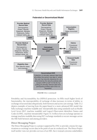 11: Electronic Health Records and Health Information Exchanges 269
Portability and Accountability Act (HIPAA) protection. As HIEs reach higher levels of
functionality, the interoperability of exchange of data increases in terms of ability to
exchange structured data ubiquitously, both between and across care settings. Table 11.2
depicts examples of moving from the paper-based to a more advanced HIE model that
fully exchanges machine-readable and -interpretable data using standards such as Health
Level Seven (HL7; machine readable) and Logical Observation Identifiers Names and
Codes (LOINC, machine interpretable). Figure 11.3 reflects how an exchange operates to
manage machine-readable data using HL7 exchange standards to secure messages across
the HIE both between and among providers.
Direct Messaging Project
The Direct Messaging Project is a project supported by ONC to provide a means for orga-
nizations to exchange secure data at the point of care at a reduced cost. The Direct Project
itself neither runs nor provides services of an HIE, but it instead convenes stakeholders
EMPI
Provider Medical
Record Data
Demographics,
Orders, Results,
Diagnosis, Allergies,
Treatments, Notes,
Lifestyle habits, etc.
Provider Medical
Record Data
Demographics,
Orders, Results,
Diagnosis, Allergies,
Treatments, Notes,
Lifestyle habits, etc.
Provider Medical
Record Data
Demographics,
Orders, Results,
Diagnosis, Allergies,
Treatments, Notes,
Lifestyle habits, etc.
Eligibility Data
Plan effective dates
and coverage
Personal Health
Data
Procedures
Diagnosis
EMPI
EMPI
EMPI
EMPI
EMPI
Centralized
Record Locator
EMPI
Claims
Procedures
Diagnosis
Prescriptions
Immunization
Registry
Dates immunized
Federated or Decentralized Model
EMPI
Decentralized EHR
Collection of clinically relevant data from
all entities this person has data in, which
the user has security clearance for, as
determined by the security policies and
consent. EHR is built “on the fly” by
pulling all clinically relevant data from
participating entities each time it is
requested.
FIGURE 11.2. (continued)
 