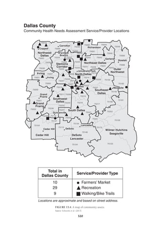 320
Total in
Dallas County
Service/Provider Type
10
29
9
Farmers’ Market
Recreation
Walking/Bike Trails
Locations are approximate and based on street address.
75063
75038
75039 75229
75220
75209
75235
75019
75006
75080
75081
75248
75254
75044
75089
75088
75043
75048
75040
75042
75243
75240
75244
75234
75230
75231 75238
75041
75206
75225
75149
75182
75150
75228
75181
75180
75253
75159
75125
75172
75441
75241
75217
75216
75215
75134
75146
75115
75137
75249
75232
75116
75236
75233
75244
75208
75212
75247
75060
75050
75051
75052
75211
75207
75223
75227
75057
75051
75218
75214
75146
75154
75104
75237
75211
Northwest
Dallas
Northwest
Dallas
Southwest
Dallas
Southwest
Dallas
Stemons
Corridor
Stemons
Corridor
Irving
Irving
Irving
Irving
Northeast Dallas
Northeast Dallas
North Dallas
North Dallas
Southeast
Dallas
Southeast
Dallas
South Dallas
South Dallas
Cedar Hill
Cedar Hill DeSoto
Lancaster
DeSoto
Lancaster
DeSoto
DeSoto
Cedar Hill
Cedar Hill
Carrolton
Carrolton
Coppell
Coppell
University Park
University Park
Rowlett
Rowlett
Garland
Garland
Mesquite
Mesquite
Richardson
Richardson
Farmers
Branch
Farmers
Branch
Duncanville
Duncanville
Lancaster
Lancaster
Grand
Prairie
Grand
Prairie
Grand
Prairie
Grand
Prairie
Wilmer Hutchins
Seagoville
Wilmer Hutchins
Seagoville
Outer
Northwest
Outer
Northwest
Dallas
Dallas
Dallas County
Community Health Needs Assessment Service/Provider Locations
FIGURE 13.4. A map of community assets.
Source: Edwards et al. (2013).
 