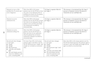 19
Maintain an up-to-date
problem list of current and
active diagnoses.
More than 80% of all unique
patients seen by the EP have at least
one entry or an indication that no
problems are known for the patient
recorded as structured data.
No longer a separate objective
for Stage 2.
This measure is incorporated into the Stage 2
measure of Summary of Care Document at
Transitions of Care and Referrals.
Maintain an active
medication list.
More than 80% of all unique
patients seen by the EP have at least
one entry (or an indication that the
patient is not currently prescribed
any medication) recorded as
structured data.
No longer a separate objective
for Stage 2.
This measure is incorporated into the Stage 2
measure of Summary of Care Document at
Transitions of Care and Referrals.
Maintain an active
medication allergy list.
More than 80% of all unique
patients seen by the EP have at
least one entry (or an indication
that the patient has no known
medication allergies) recorded as
structured data.
No longer a separate objective
for Stage 2.
This measure is incorporated into the Stage 2
measure of Summary of Care Document at
Transitions of Care and Referrals.
Record and chart changes
in vital signs:

 Height

 Weight

 Blood pressure

 
Calculate and display
BMI

 
Plot and display growth
charts for children 2–20
years, including BMI
For more than 50% of all unique
patients aged 2 and above seen by
the EP, blood pressure, height, and
weight are recorded as structured
data.
Record and chart changes
in vital signs:

 Height

 Weight

 
Blood pressure (age 3 and
above)

 
Calculate and display BMI

 
Plot and display growth
charts for patients 0–20
years, including BMI
More than 80% of all unique patients seen by
the EP have blood pressure (for patients aged 3
and above only) and height and weight (for all
ages) recorded as structured data.
(continued)
 