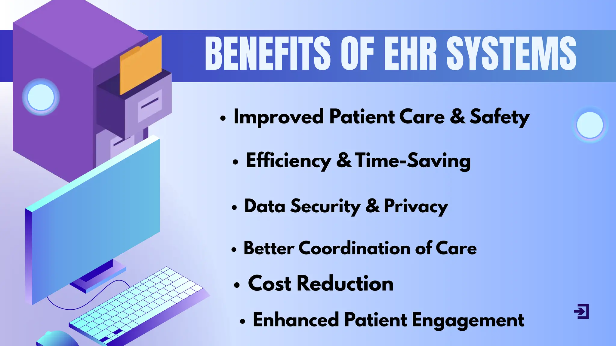 BENEFITS OF EHR SYSTEMS
Improved Patient Care & Safety
Efficiency & Time-Saving
Data Security & Privacy
Better Coordination of Care
Cost Reduction
Enhanced Patient Engagement
 