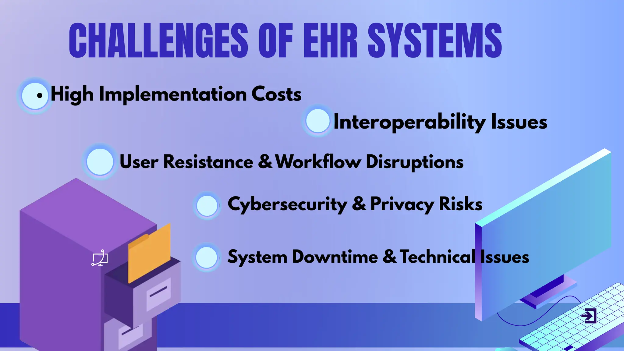 CHALLENGES OF EHR SYSTEMS
High Implementation Costs
Interoperability Issues
User Resistance & Workflow Disruptions
Cybersecurity & Privacy Risks
System Downtime & Technical Issues
 